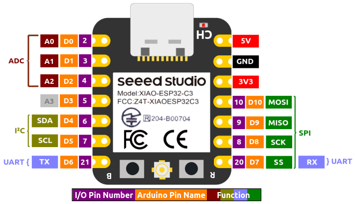 XIAO ESP32C3 - front