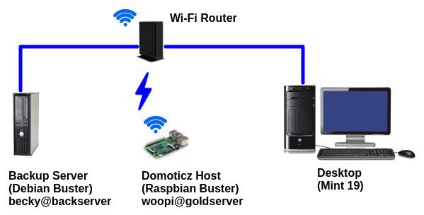 local backup network