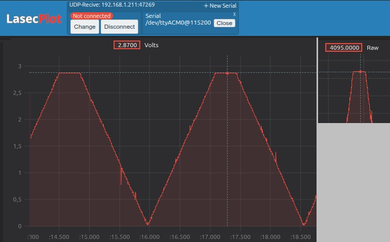 lasec plot of triangle signal