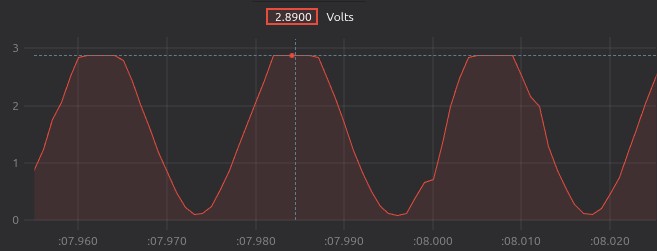 ADCC 3 conversions 78000 Hz