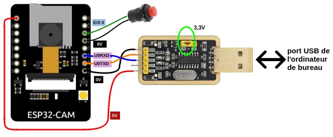 connexions pour la programmation de l'ESP32-CAM avec alimentation 5 volts