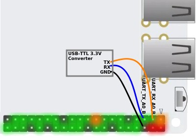 connection diagram