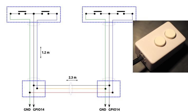 schema et photo des contrôles à distance