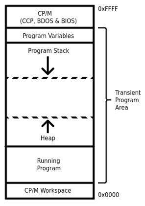 heap of Turbo Pascal program in CP/M