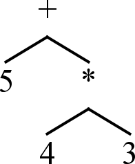 5+4*3